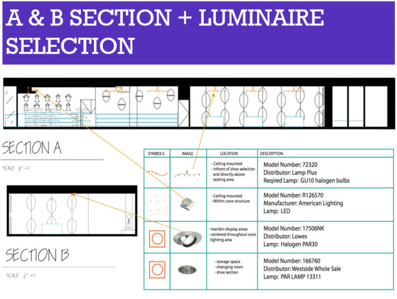 Light Selection and Section Cuts